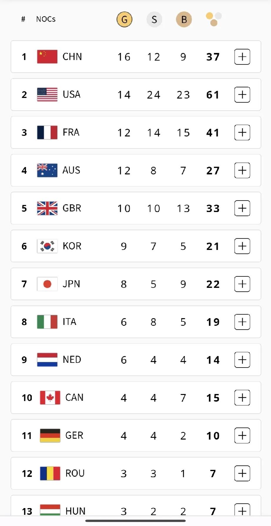 现在所有网站的评论区，印度网友基本上都销声匿迹了，以前无论在任何视频，特别是涉及