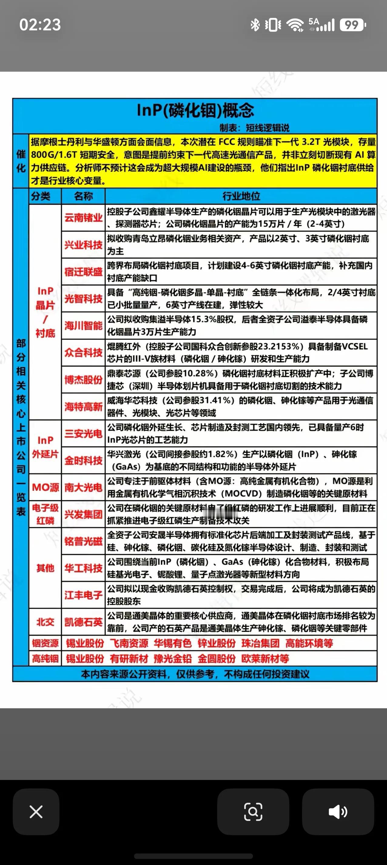 InP磷化铟概念迎来催化！高速光模块核心材料梳理
假期光通信赛道传来重要消息，F