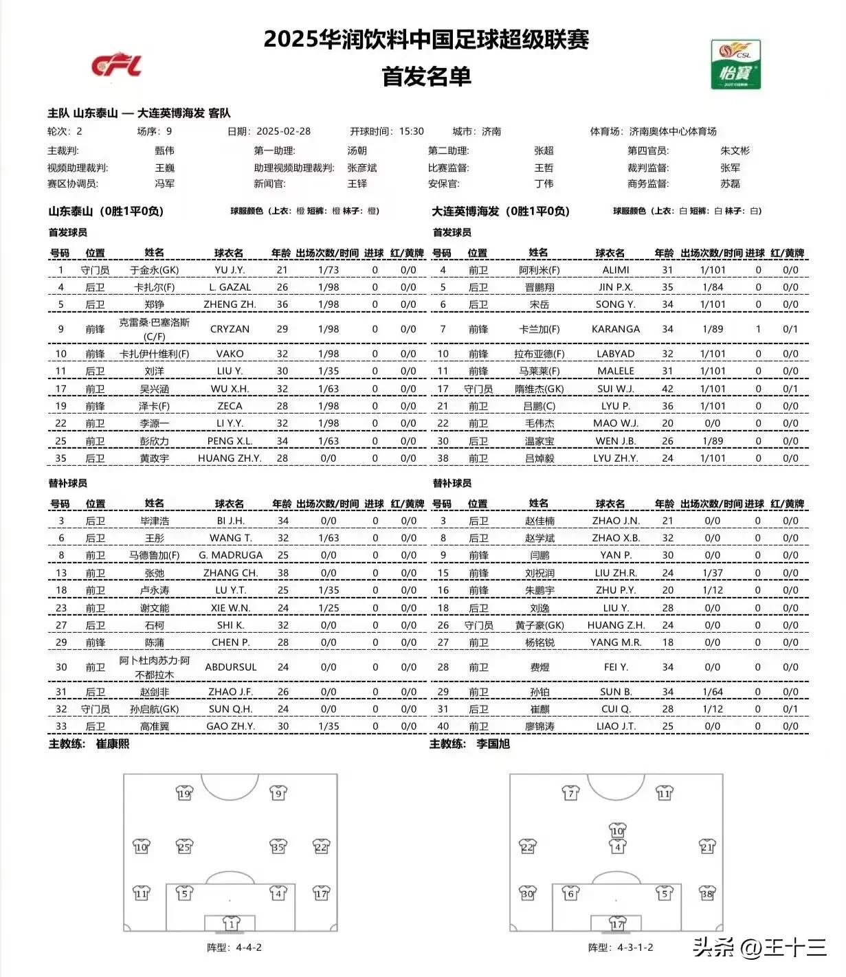 谢文能未进首发，李小恒未进名单，崔康熙加强中场绞杀？彭欣力+黄政宇绝对主力，吴兴
