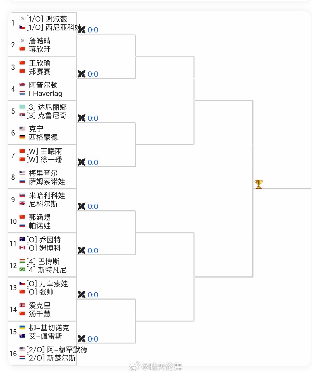 宁波WTA500双打签表蒋欣玗🇨🇳/詹皓晴 vs 谢淑薇/西尼亚科娃🇨🇿