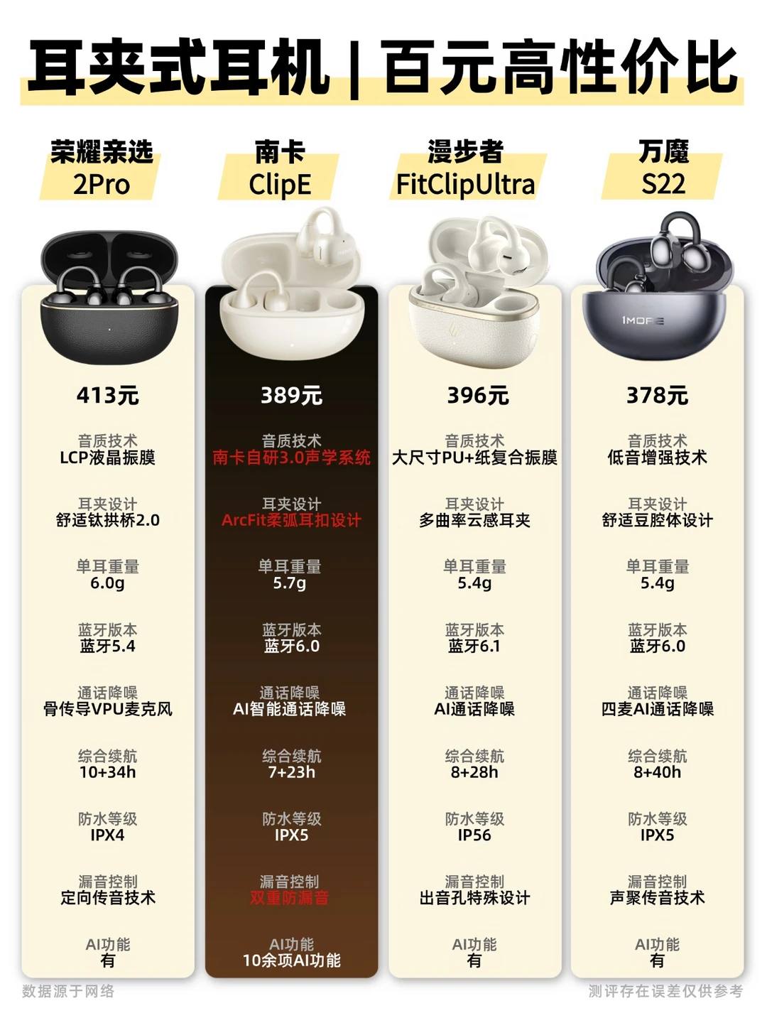 耳夹式耳机测评 | 百元高性价比🧋
