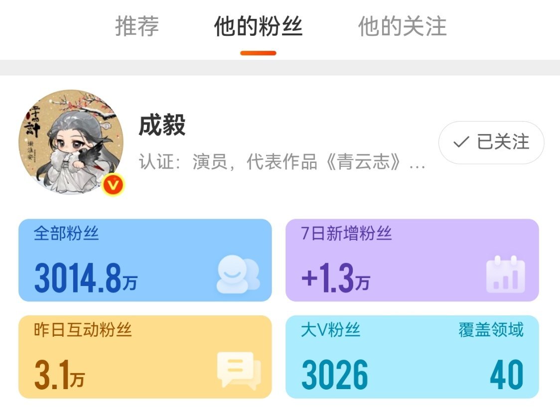 2026.7.5  PM10：27点，粉丝数：3014.8万。成毅狩谎cy成毅林