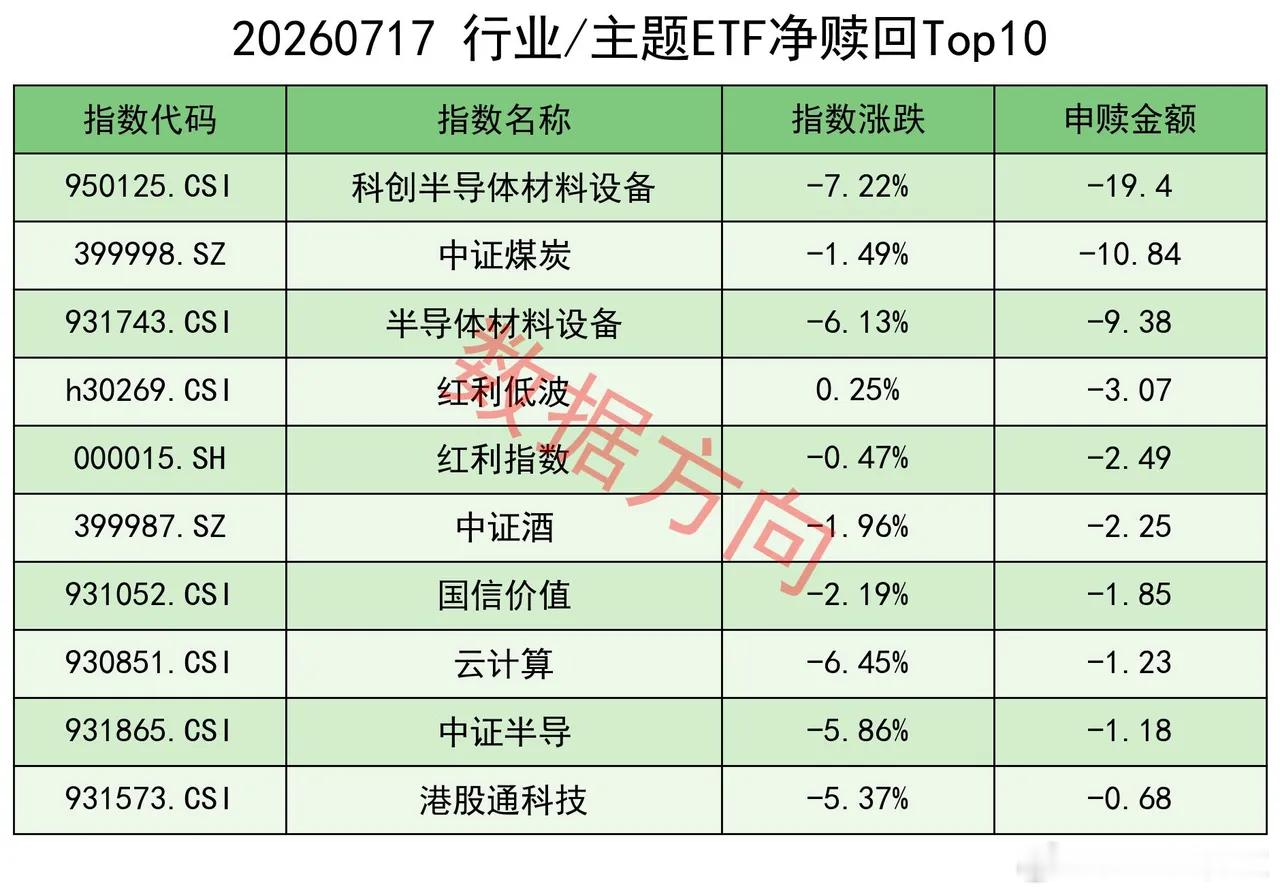 无惧大盘暴跌，大资金强势出手 WAIC 2026世界人工智能大会持续进行，《人工