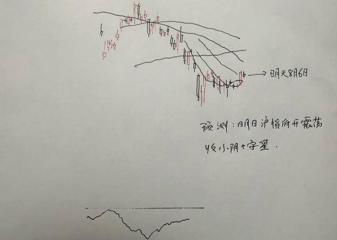 今天股市怎么走？经历过昨天的大涨，百股涨停之后，今天股市怎么走？直接给正确答案，
