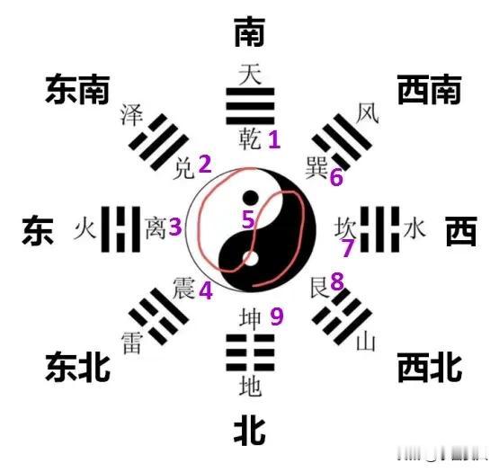 解读《易经的智慧探讨》归妹卦（上）情理难抉
《易经的智慧探讨归妹卦（上）：情理难