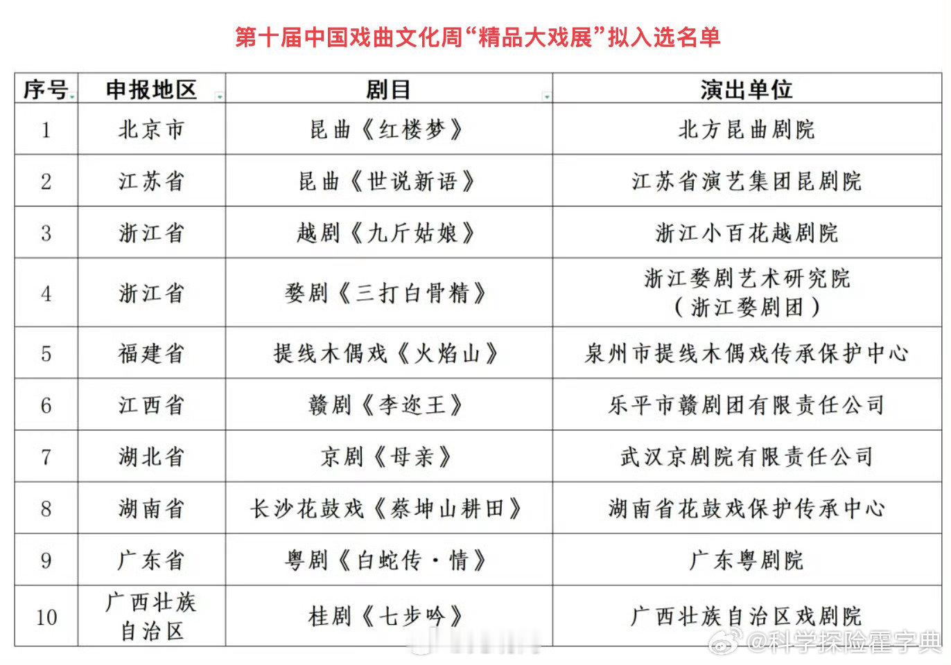 李云霄邀你来看九斤姑娘【九斤姑娘拟入选精品大戏展名单】近日，文化和旅游部艺术司公