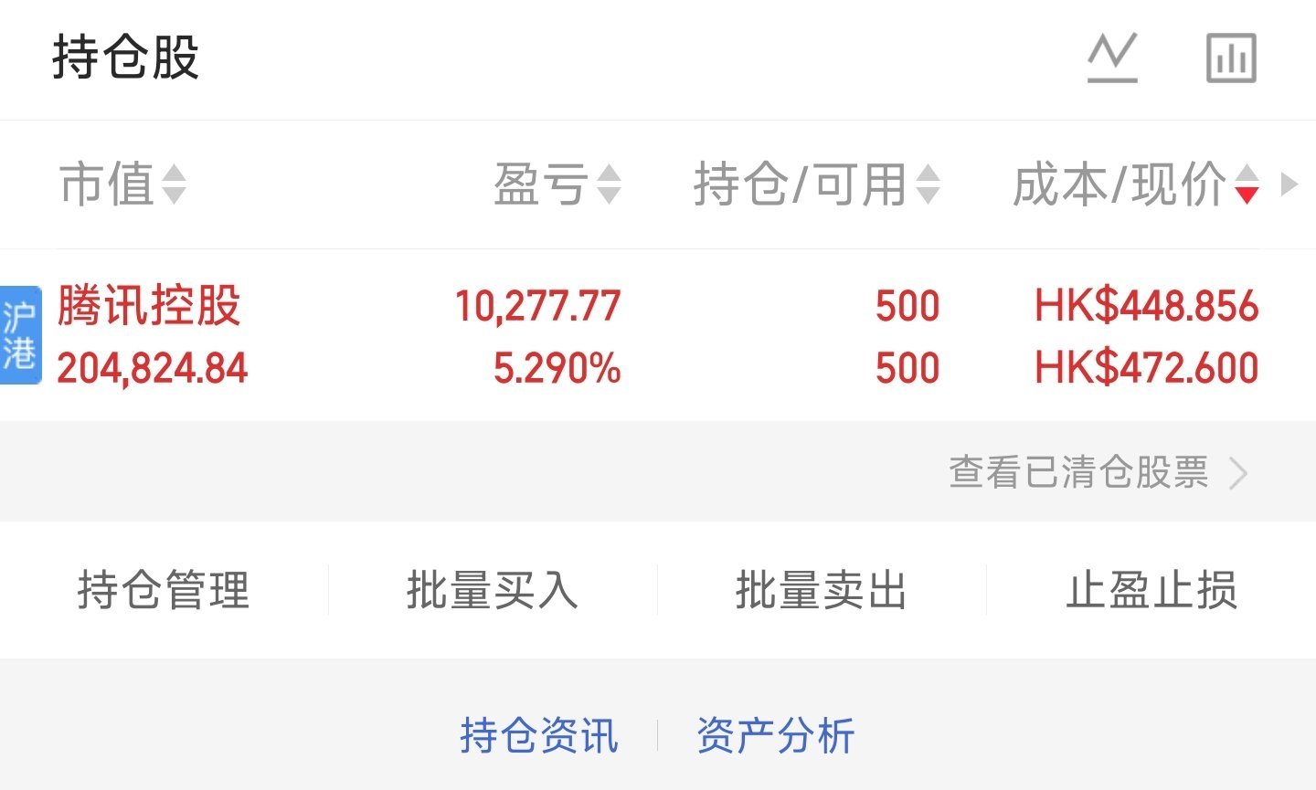 最近两个月唯一一个买了是红的公司。