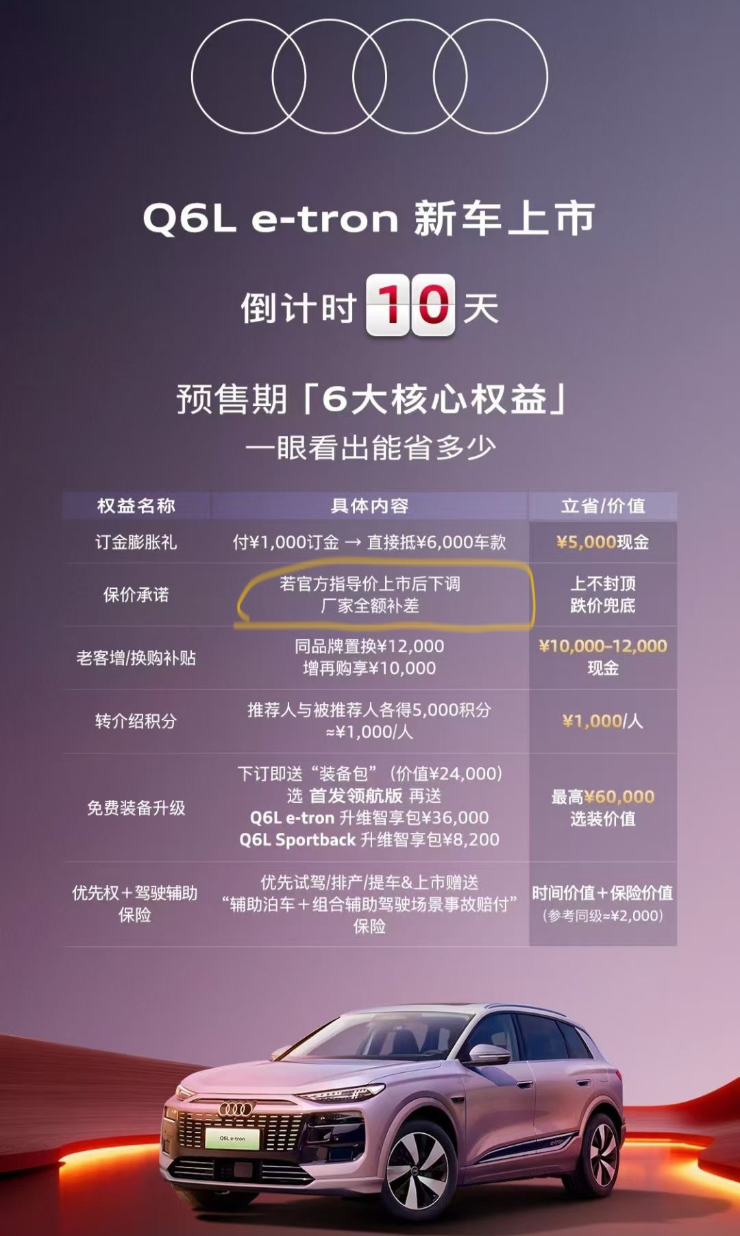 自信点，建议改成”若上市以后经销商优惠”，优惠了多少，补多少，这样还差不多，大家