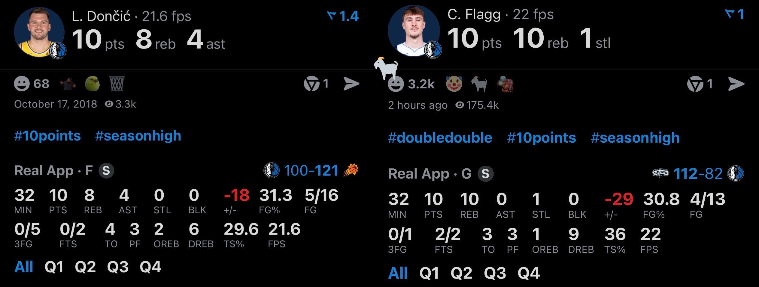 外国球迷将卢卡的达拉斯常规赛首秀和弗拉格的达拉斯首秀数据统计了一下，两位恰好拿的