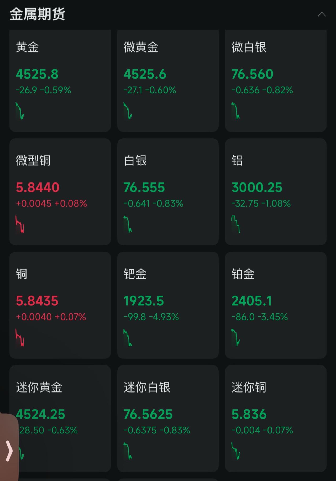 贵金属冲高大跳水回调！程序员