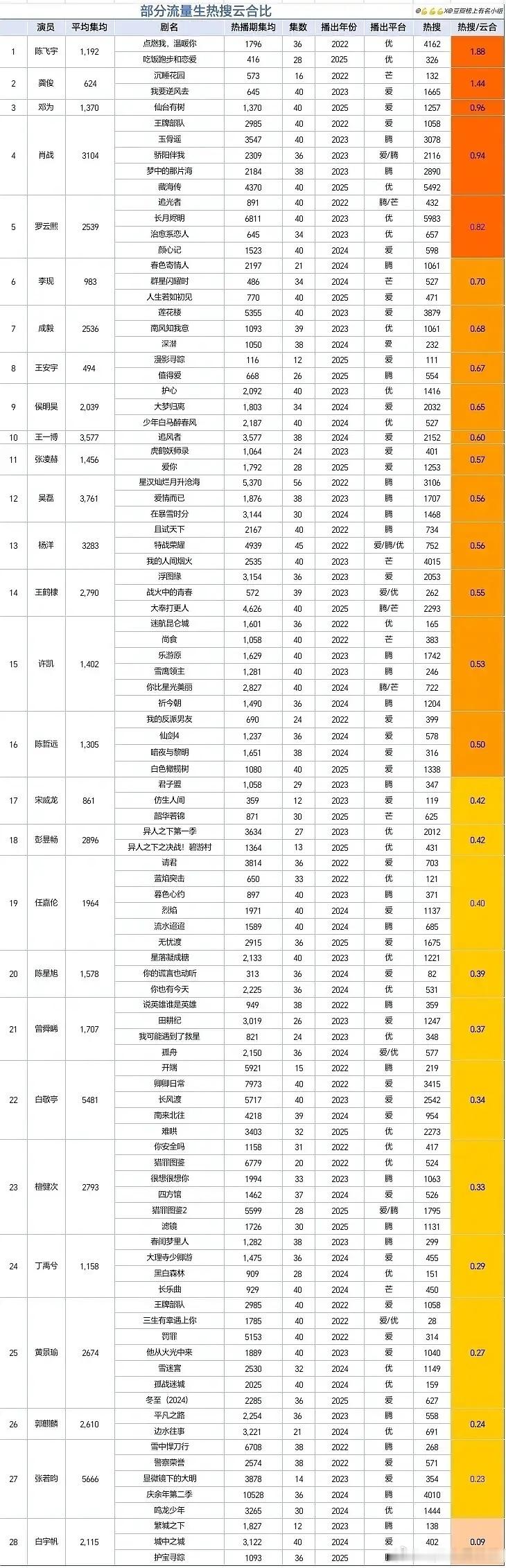 rs云合占比是啥意思？占比高厉害还是低厉害 ​​​