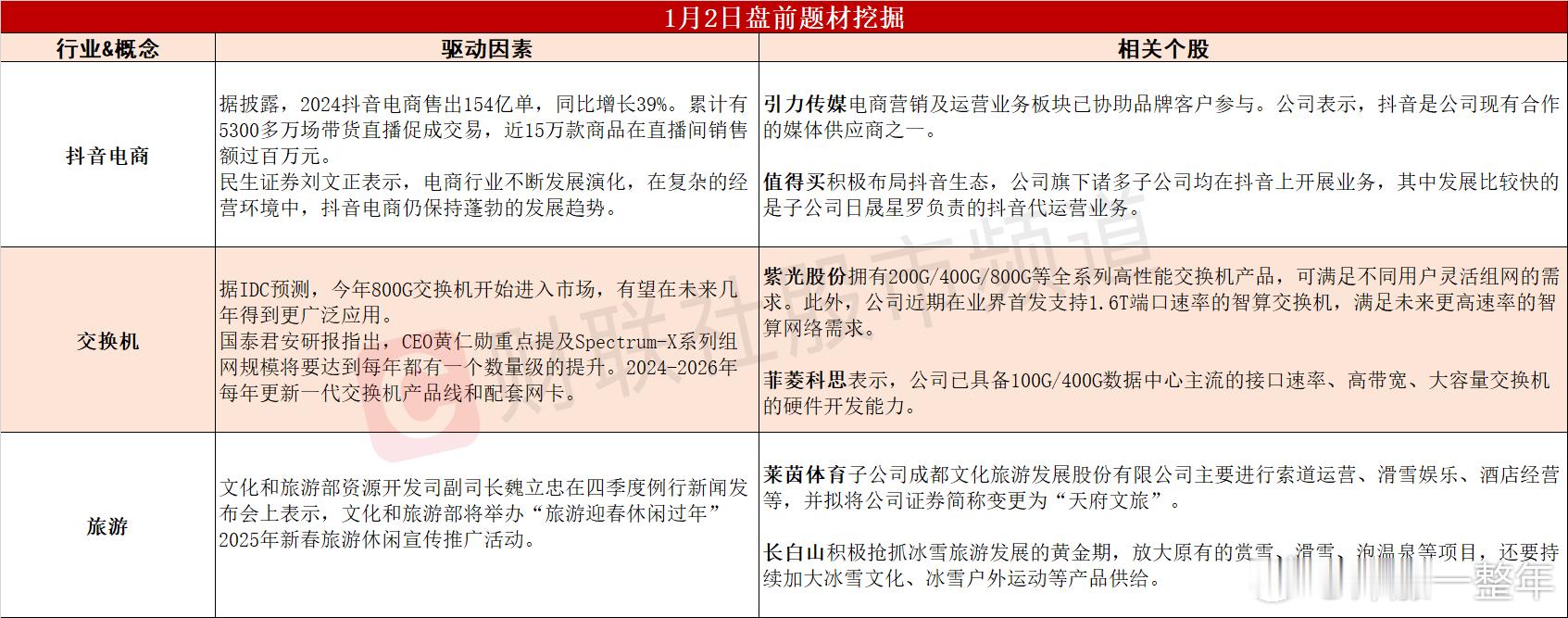 今日 A股  可能轮动的热点题材 