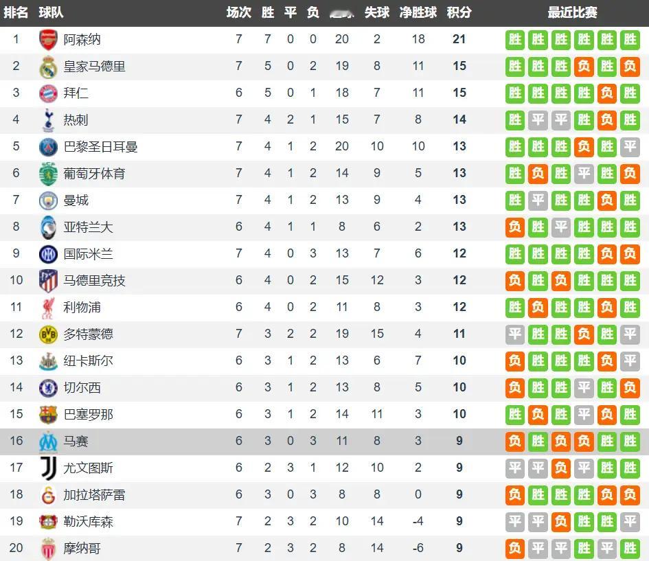 马赛VS利物浦前瞻：英超四连平红军客战马赛 德甲帮挑大梁剑指三分北京时间1月22