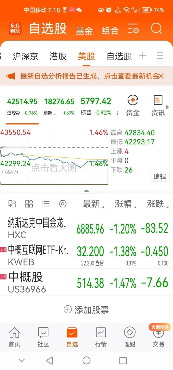 早间传来三大重要消息，可能影响接下来A股相关走势。消息一，昨夜欧美股市集体下跌，
