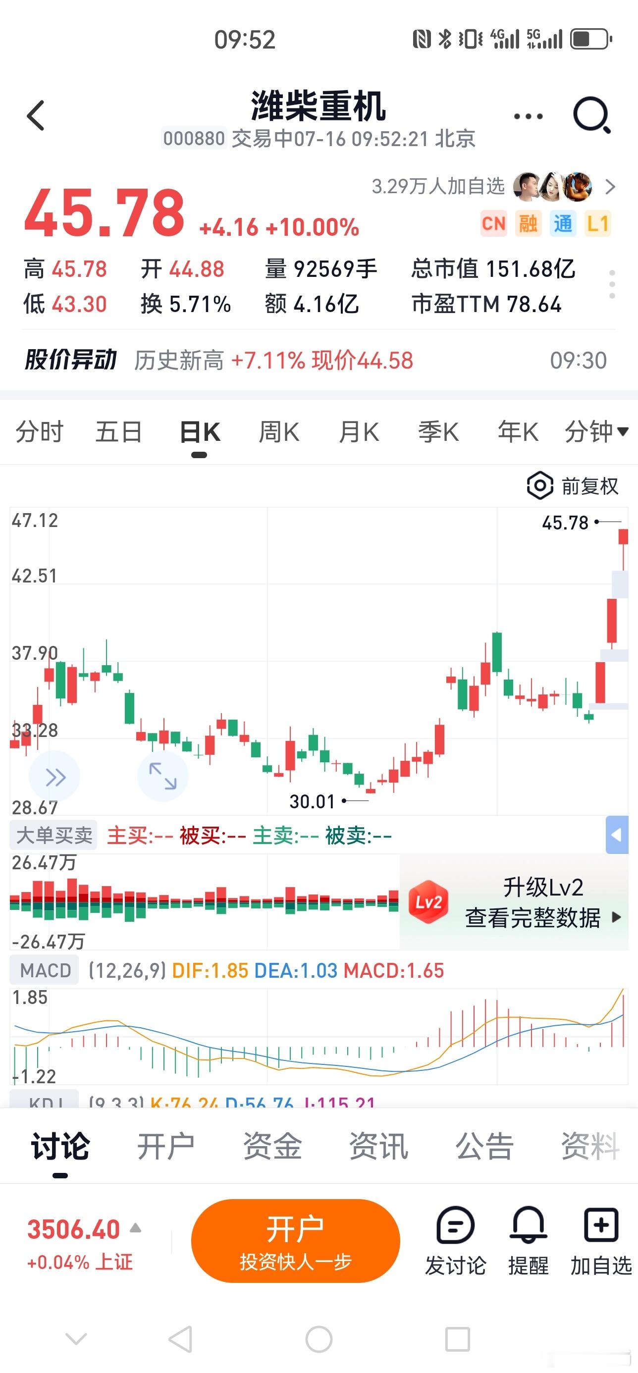 潍柴重机，去年6月以来涨了5倍，你们知道为什么吗？❓财经[超话] ​​​