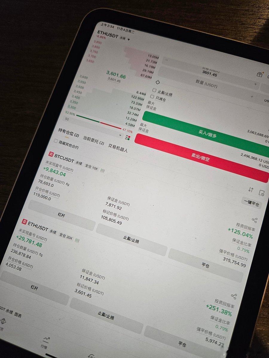 拿到明年，能换迈巴赫吗？币圈 ​​​