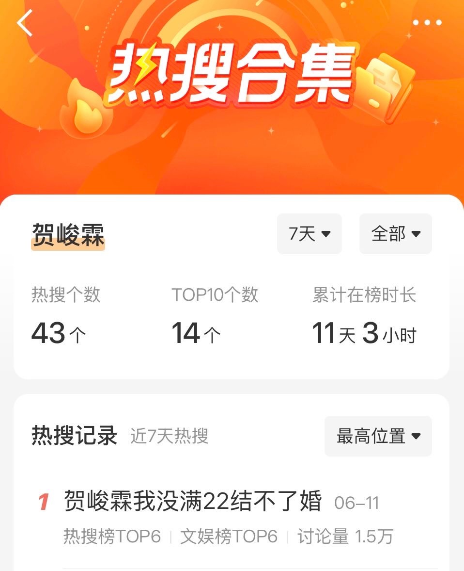 投稿：贺峻霖7天在榜时长11天3小时💚主榜时长8天14小时💚 