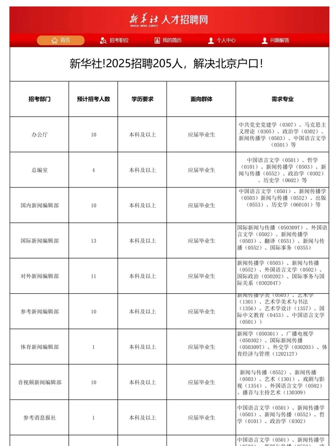 新华社上岸经验贴！招聘205人解决北京户口