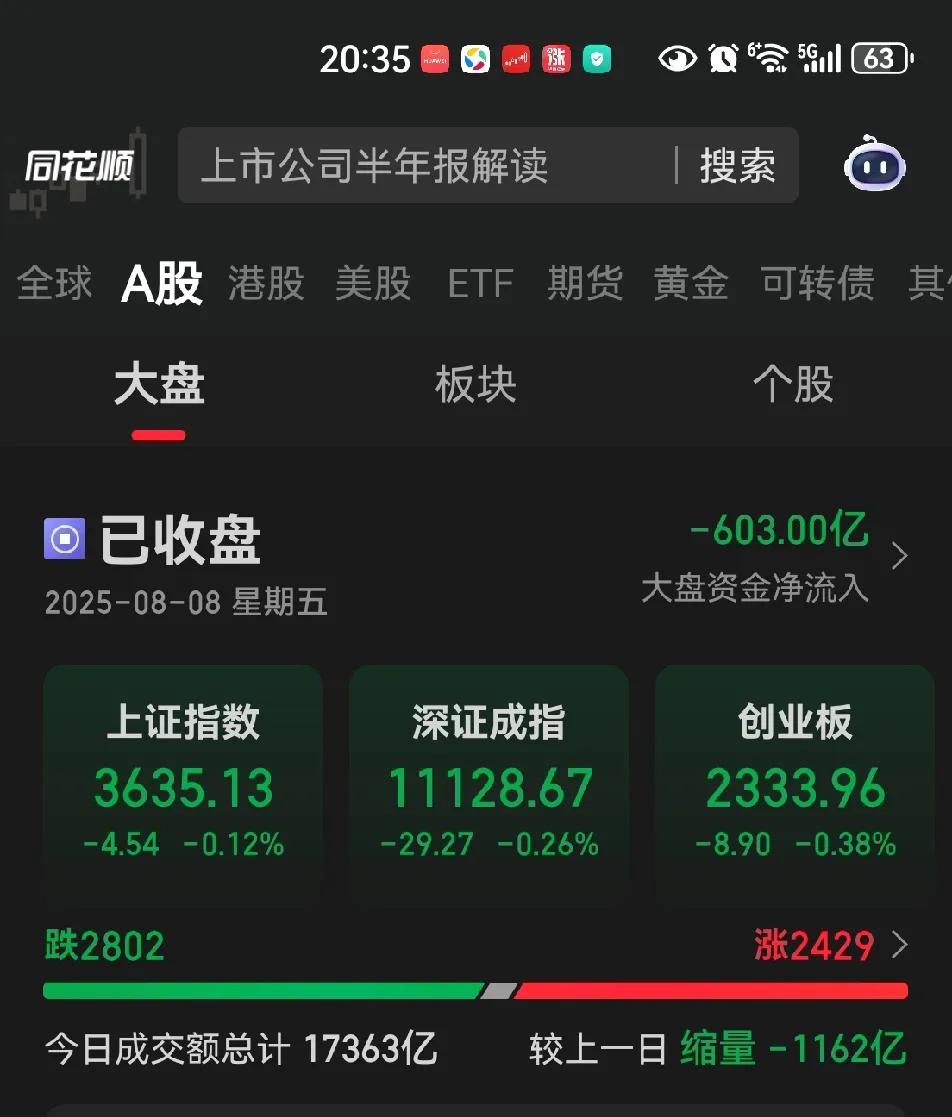 昨天给了一块苍蝇肉，今天赏了一只蚊子腿，好歹还红了。
大盘数据其实不差，近一半股