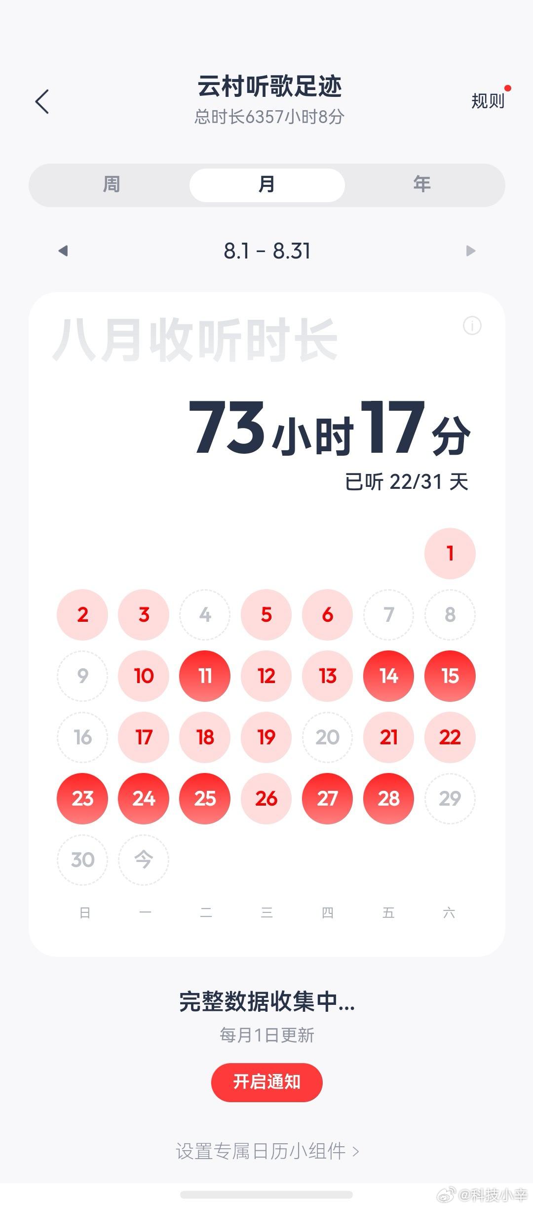 网易云音乐 鸿蒙我看看有多少跟我一样，只用网易云听歌的？没想到鸿蒙版这么晚才来。