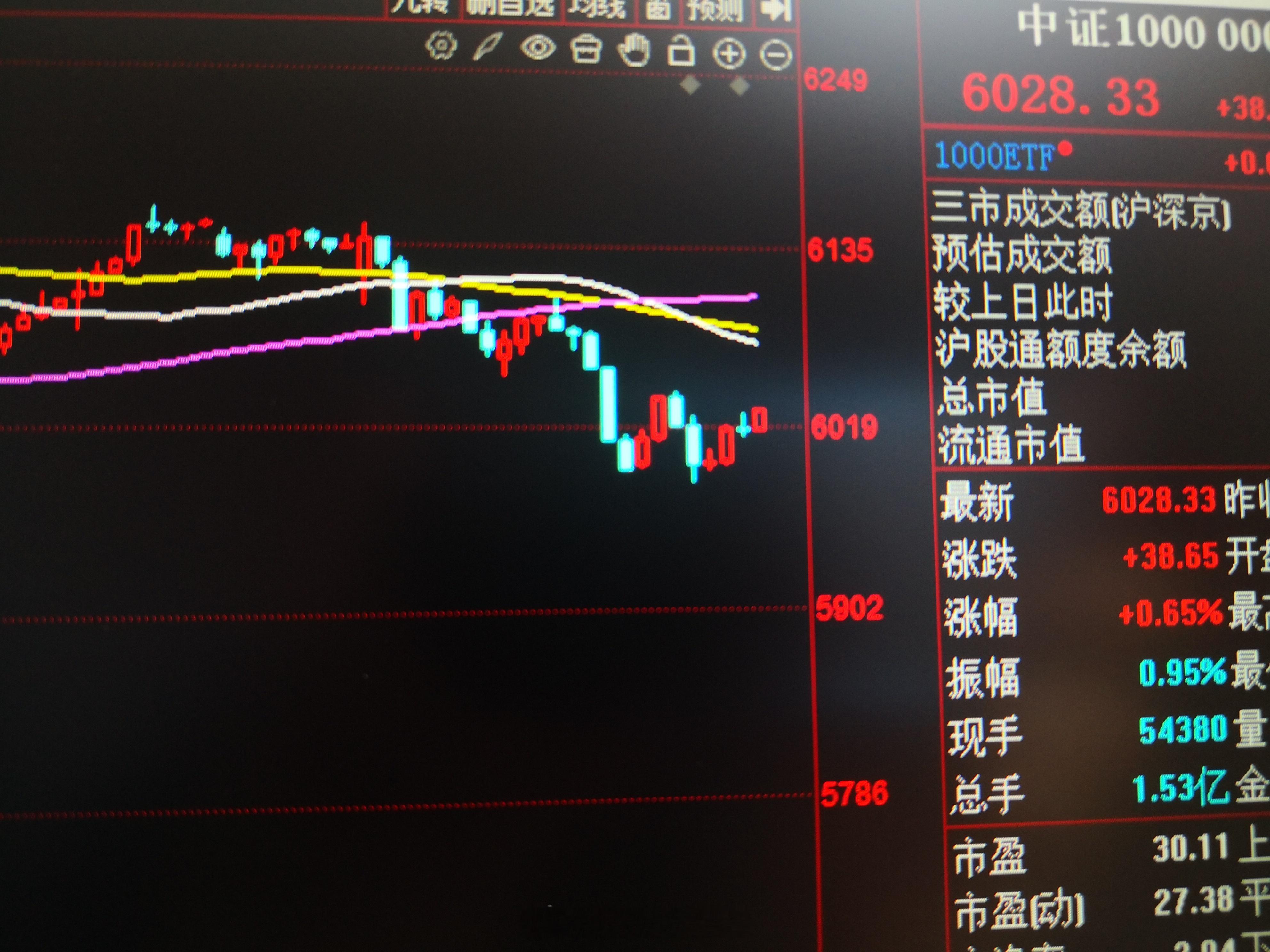 中证1000的30分钟已经空头排列。 ​​​