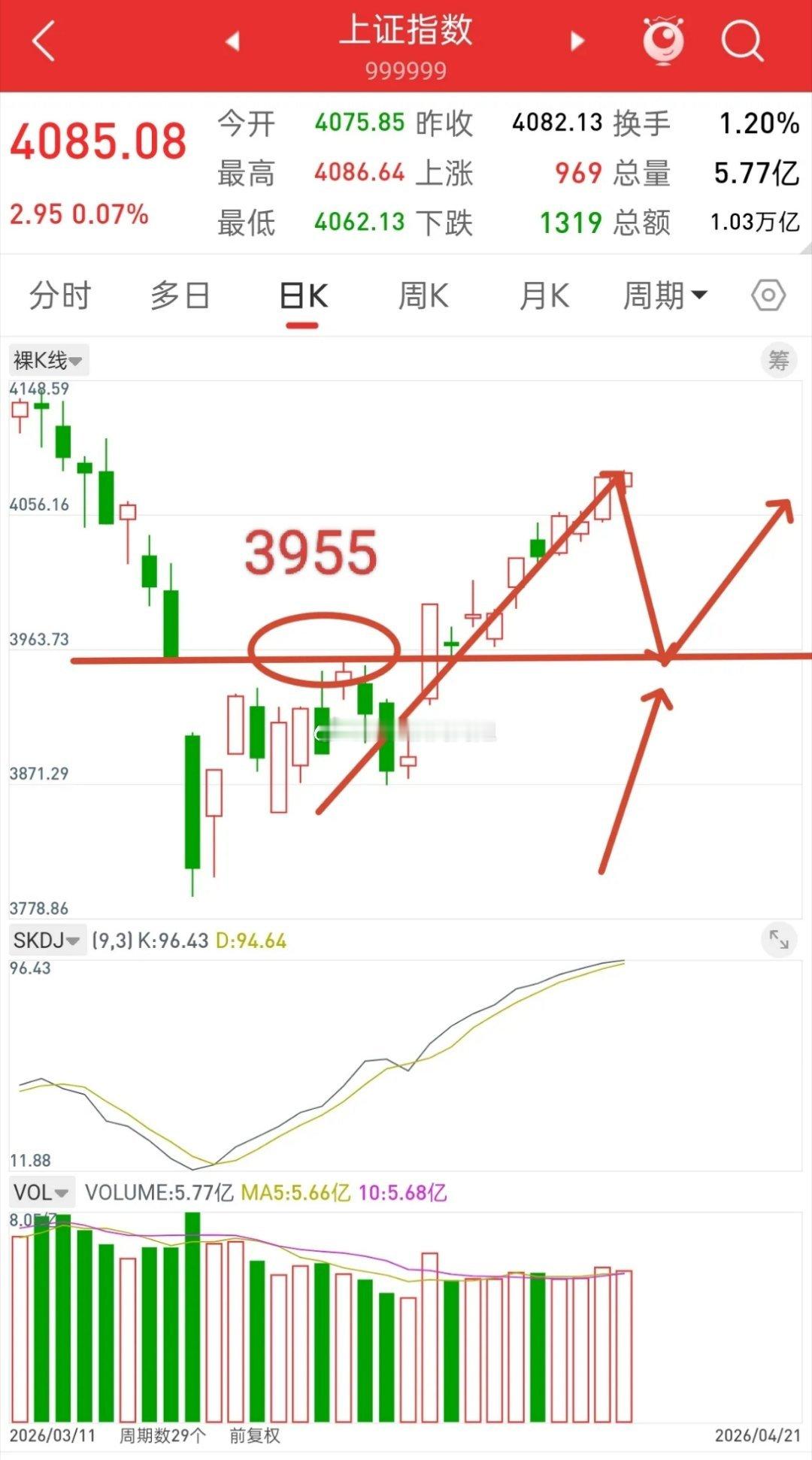 昨晚美股全线下跌，中国核心资产跳水，今日A股走势如何？观点和昨晚一致，耐心等待一