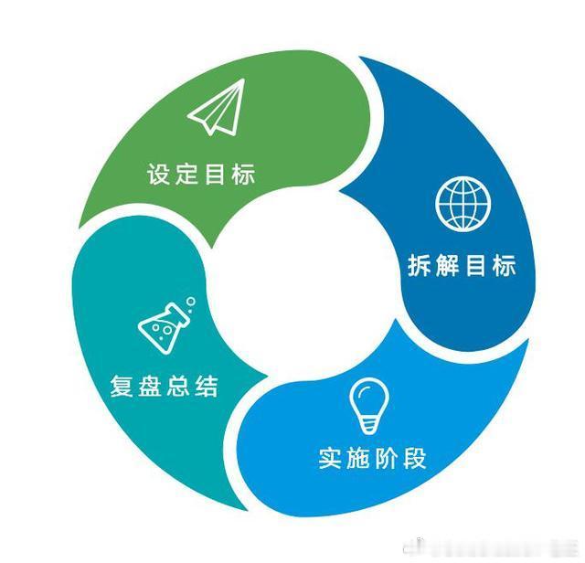 周末复盘！老王翻着本周战绩，数据亮眼却未露喜色。目光扫过会议室行情如潮水，涨落无