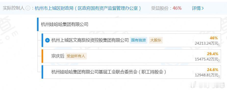 #娃哈哈 宗馥莉##网传娃哈哈出现人事变动##网传宗馥莉辞去娃哈哈董事# 长话短