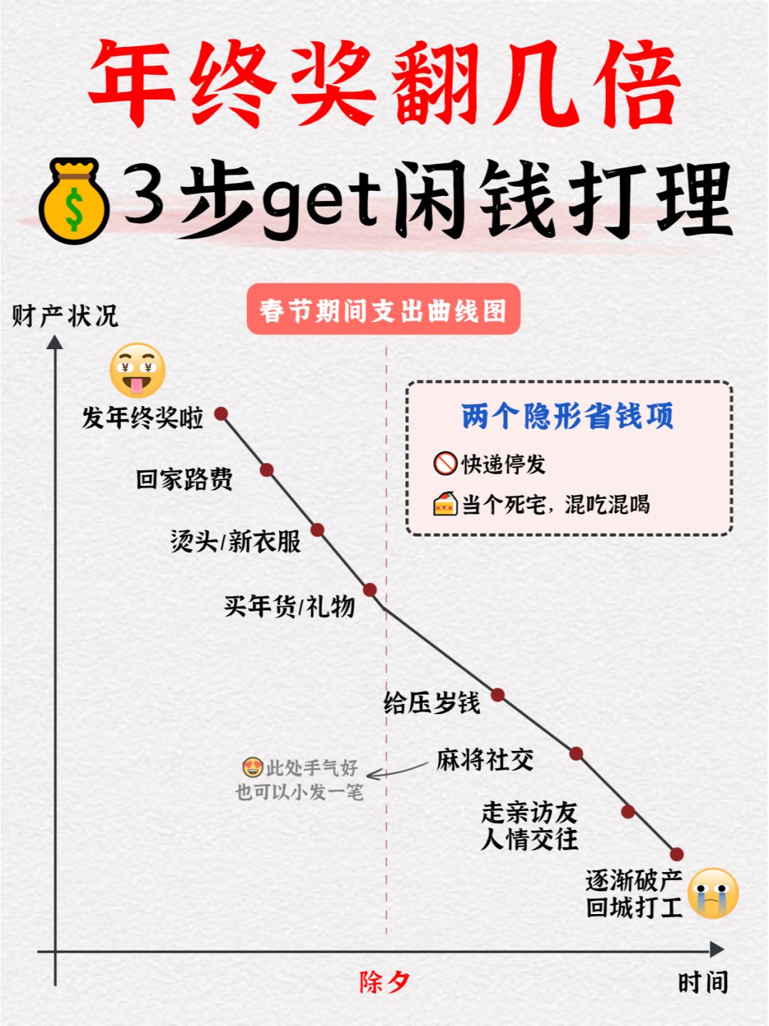 收益7.89%，年终奖终于有地方存了！