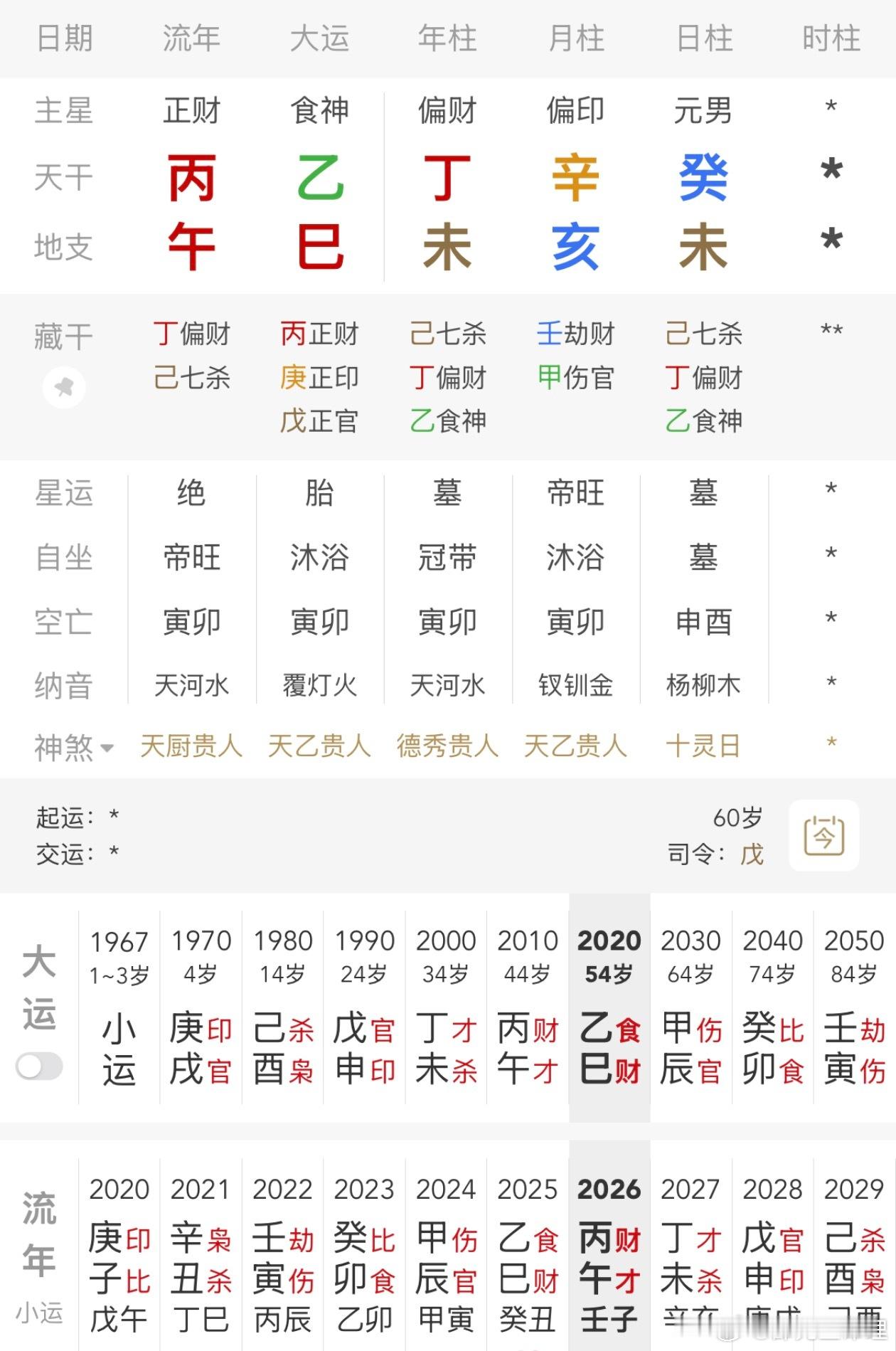曝何宝生放弃3亿家产出家真正原因何宝生这局年月财破印，前面大运一路西方印运，20