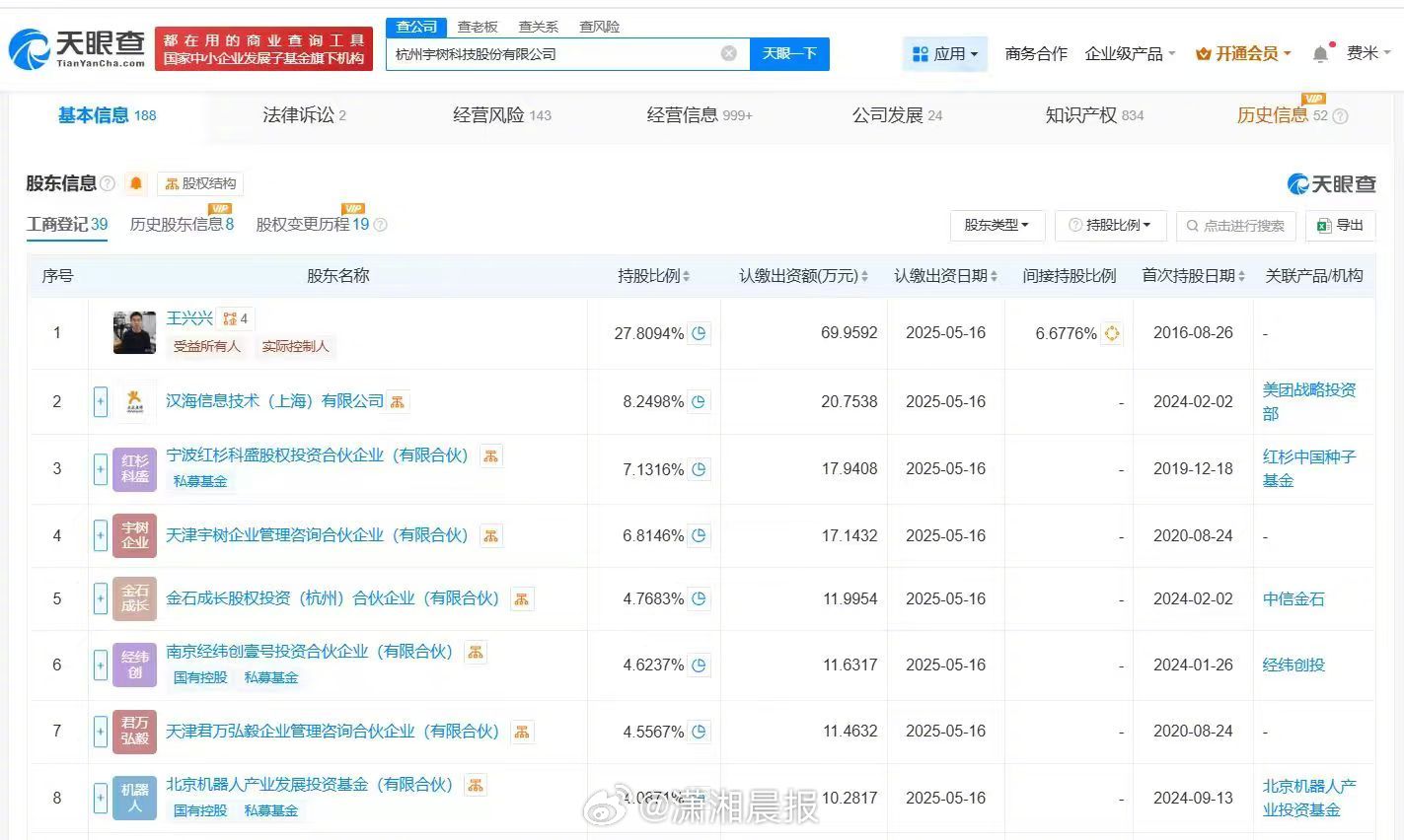 【#宇树科技近期变更为股份有限公司#，#宇树科技近期增资至3.6亿#】#宇树科技
