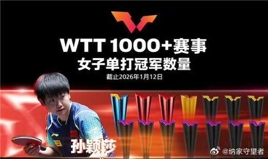 孙颖莎王楚钦满屏的奖杯这是何等的荣耀啊……恭喜二位！ 