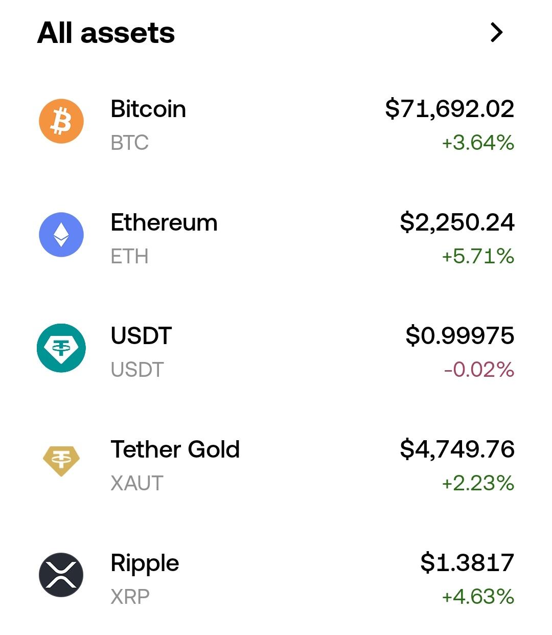 最新比特币价格多少，一枚比特币价值七万美元