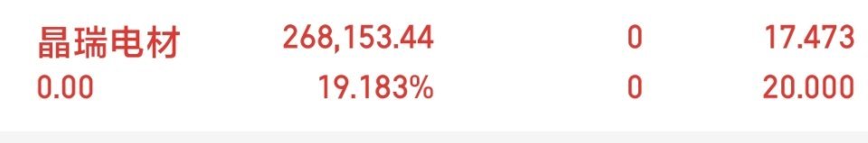 晶瑞电材  300655  冲高全部下车了，鱼尾留给别人吃。。