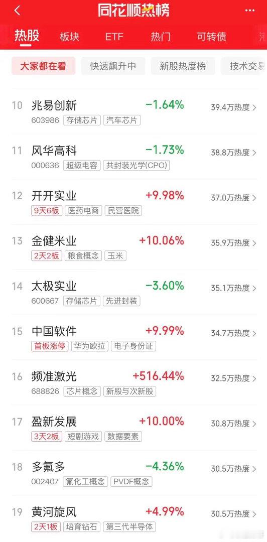 今天炒什么，一起来看看吧：第一名，京东家的阿方同学，电子纸第二名，一鸣家的阿食同