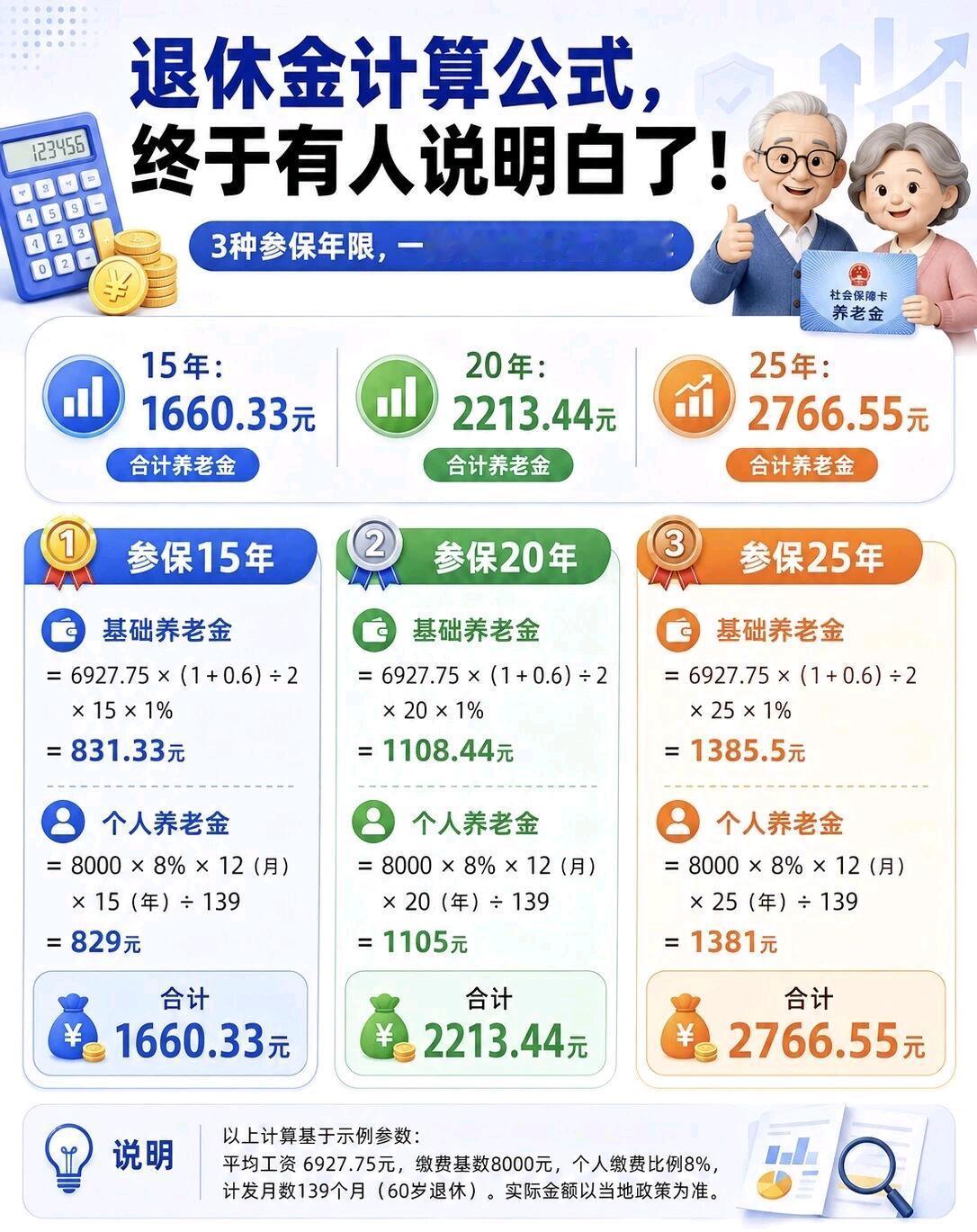退休金原来这么算！
终于有人把这个退休金计算方法给讲明白啦