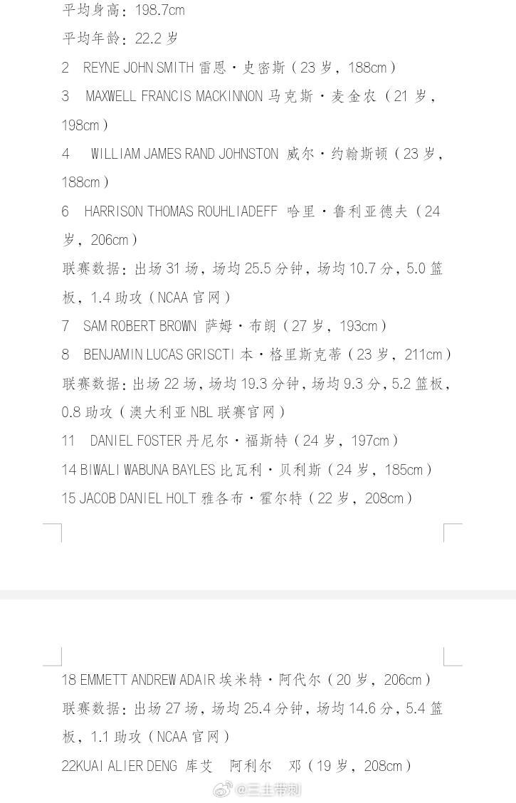 中国男篮中国男篮 在官方给的媒体资料中，澳大利亚队是11人，是有麦金农的，所以到