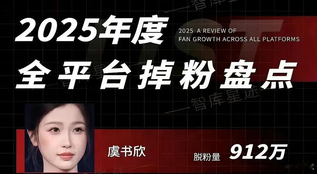 912w，虞书欣是不是内娱掉粉1️⃣？白鹿🫘才掉190万+ 