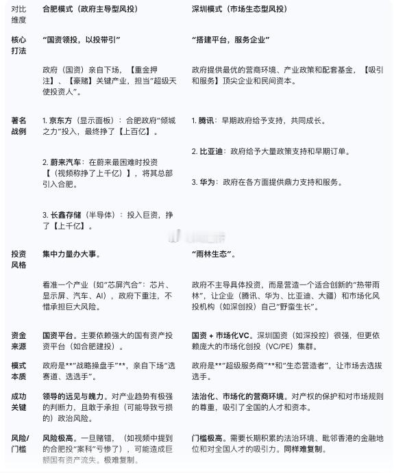 从土地财政到股权财政两个标杆城市 合肥和深圳新模式：【“风投城市”与股权财政】1