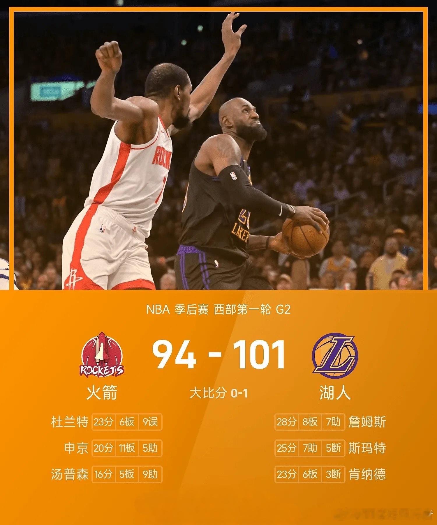 湖人101比94再胜火箭，系列赛2比0领先NBA季后赛西部首轮G2，湖人主场10