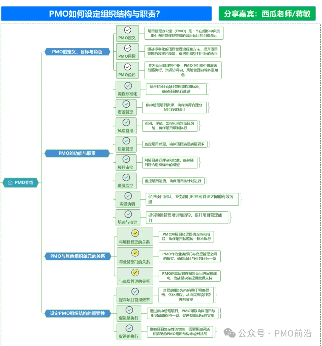 图解PMO项目经理如何设定组织结构与职责