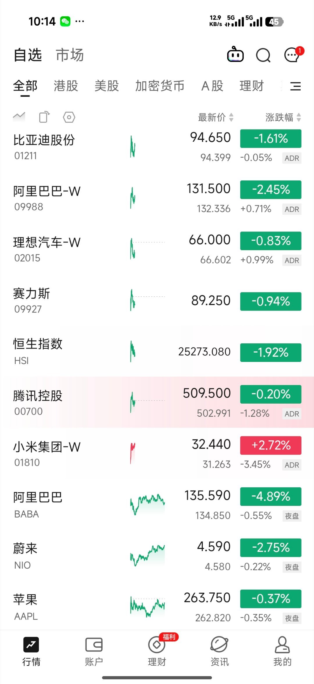 有一点点欣慰，总算没跌到30以内