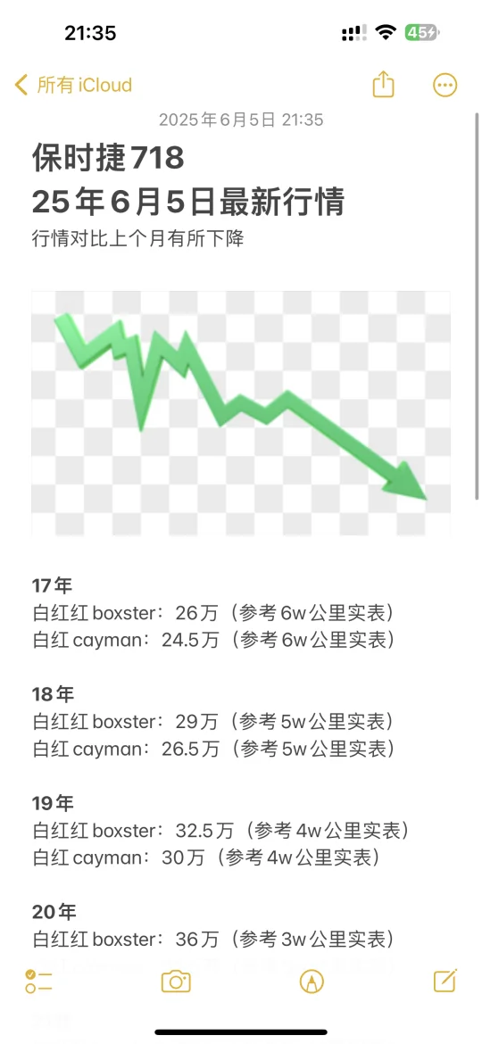 2025年6月，保时捷718最新行情