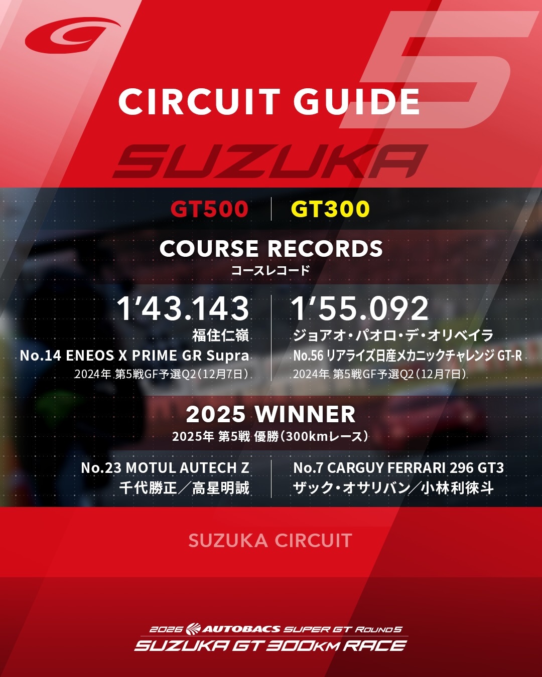 Super GT铃鹿300公里大赛预告~今年8月份的第二场Super GT将在铃