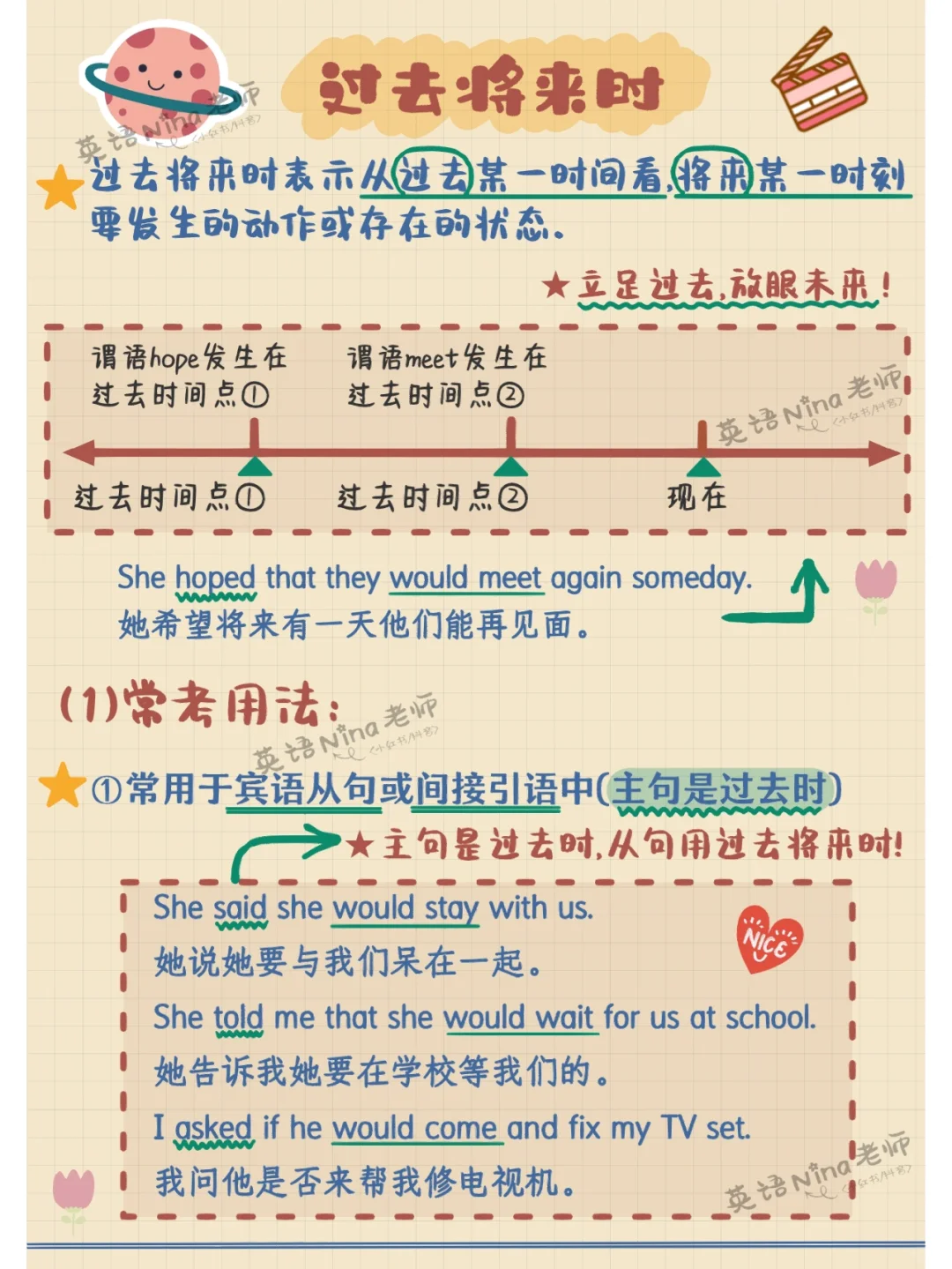 👉🏻英语时态笔记→『过去将来时』