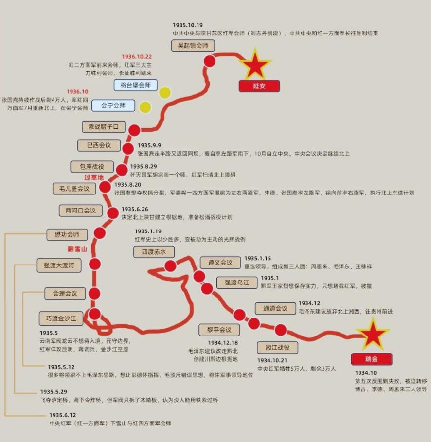 中央决定长征是非常秘密的，连很多红军高级将领都不知道，但是，白崇禧却提前半年就推