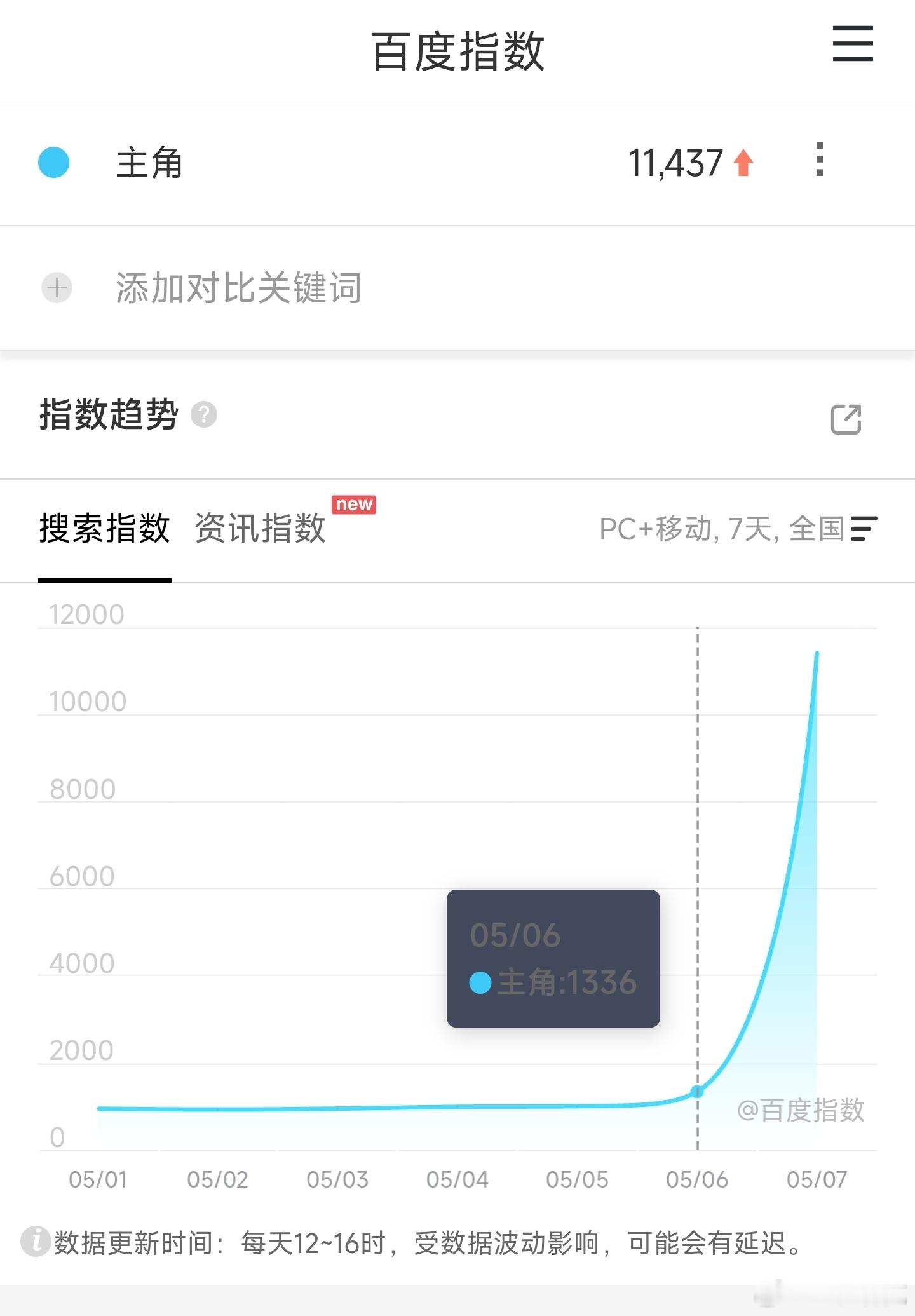 刘浩存主角定档百指破万了，正剧题材算还不错的，有潜力