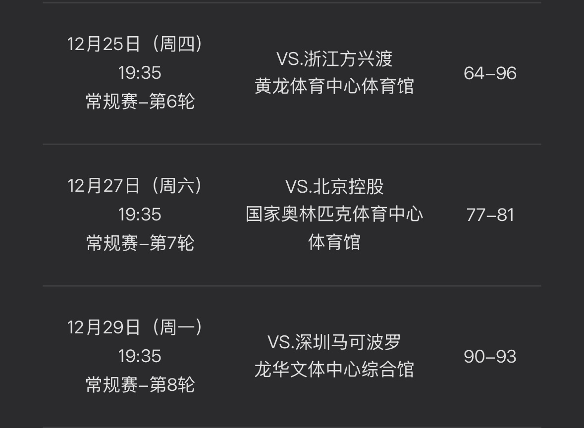 辽宁队三连客遭遇三连败球队多位球员遭遇流感😷，一天南方，一天北方，再一天南方，