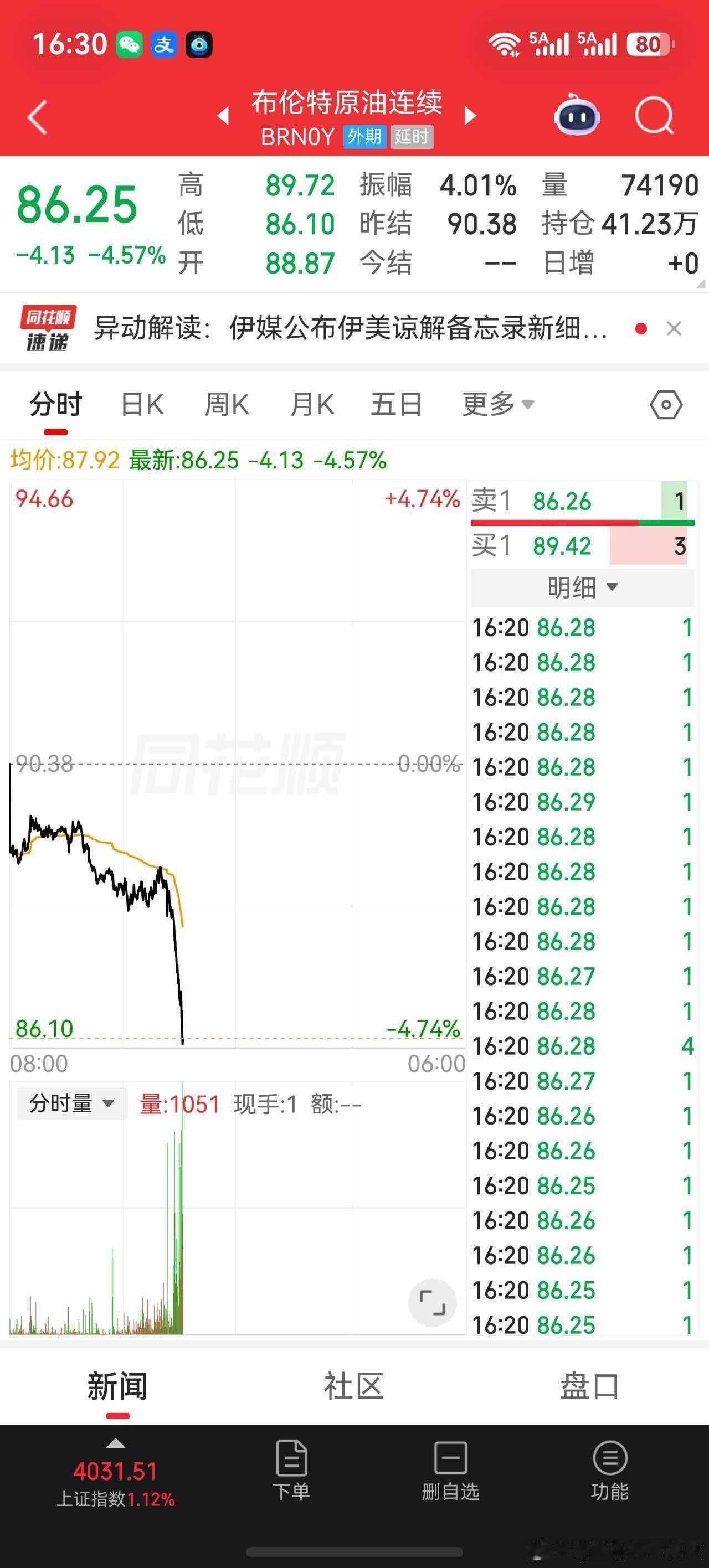 美国承诺解除制裁、从伊朗周边撤军、解除海上封锁、开放霍尔木兹海峡以及解冻伊朗被冻