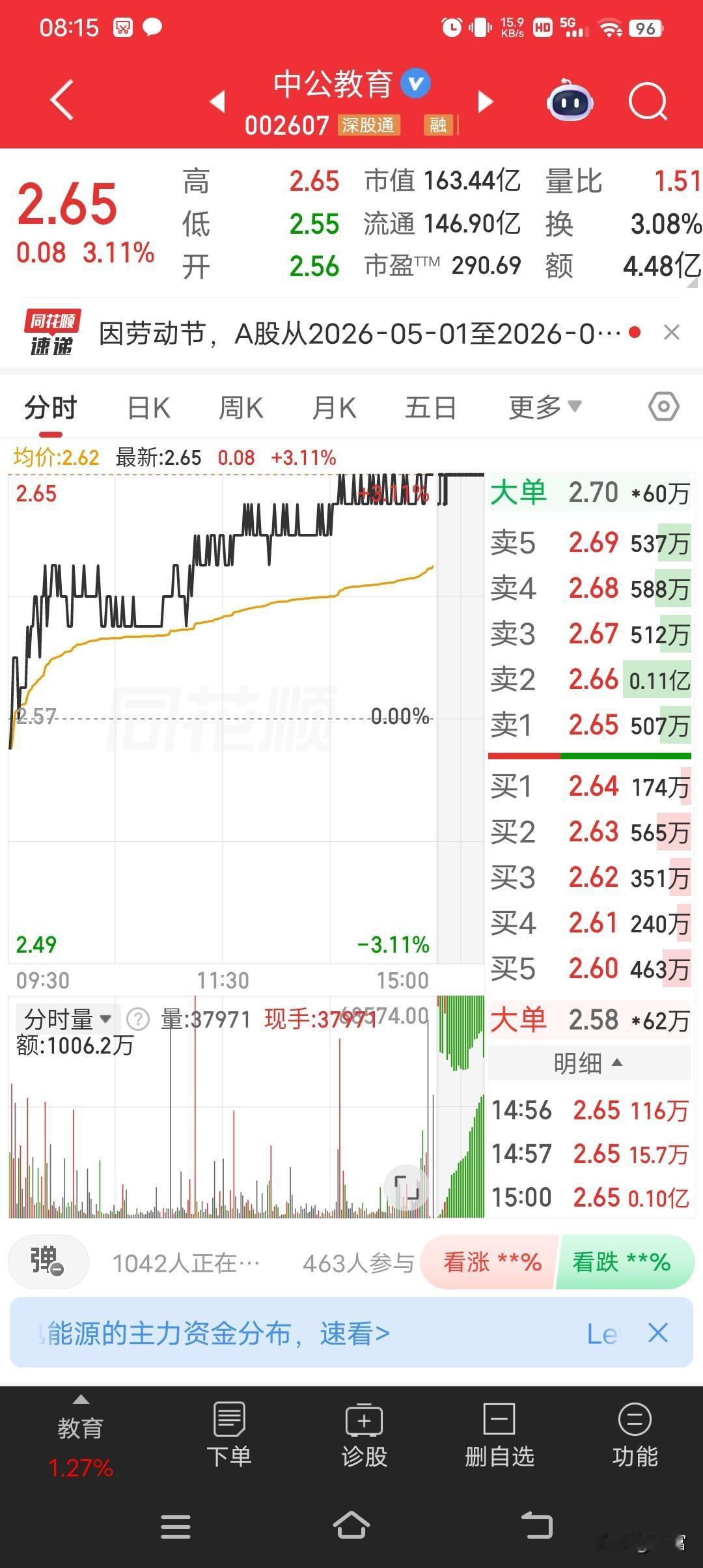 中公教育这股价最新到2.65小幅上涨，有点意思。想当年中公教育可是风光无限，它在